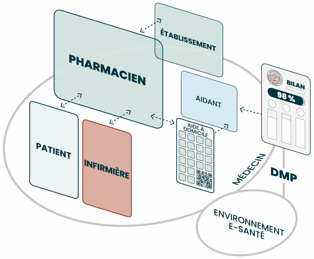 Plateforme Medissimo